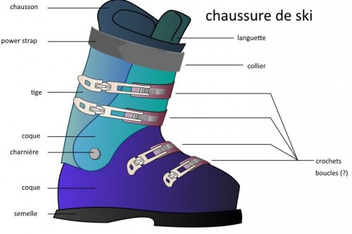 composantes-chaussures-ski